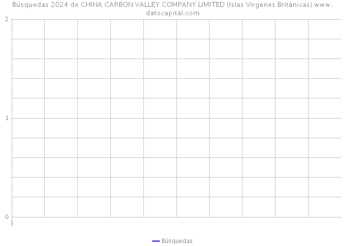 Búsquedas 2024 de CHINA CARBON VALLEY COMPANY LIMITED (Islas Vírgenes Británicas) 