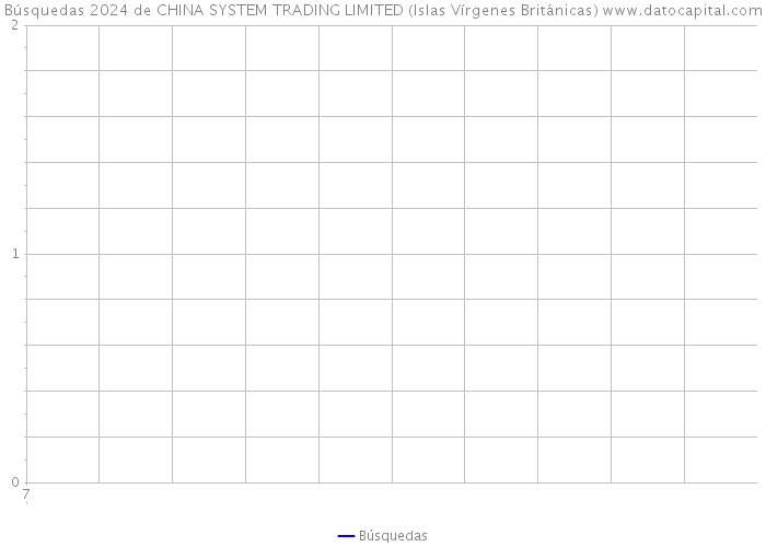 Búsquedas 2024 de CHINA SYSTEM TRADING LIMITED (Islas Vírgenes Británicas) 