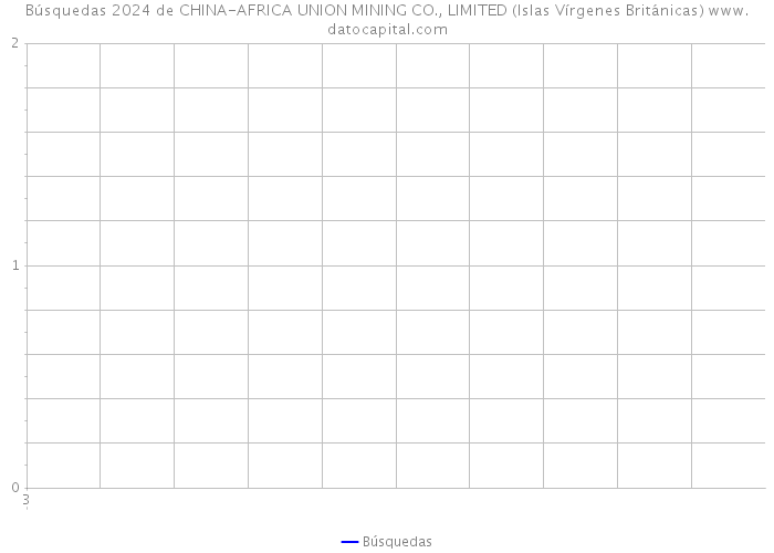 Búsquedas 2024 de CHINA-AFRICA UNION MINING CO., LIMITED (Islas Vírgenes Británicas) 