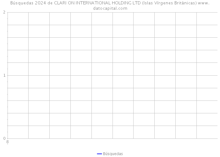 Búsquedas 2024 de CLARI ON INTERNATIONAL HOLDING LTD (Islas Vírgenes Británicas) 