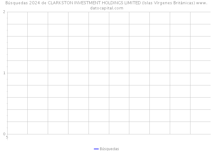 Búsquedas 2024 de CLARKSTON INVESTMENT HOLDINGS LIMITED (Islas Vírgenes Británicas) 