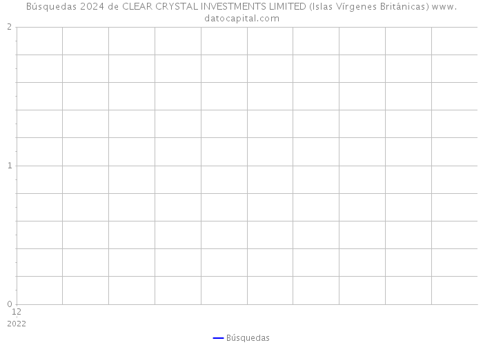 Búsquedas 2024 de CLEAR CRYSTAL INVESTMENTS LIMITED (Islas Vírgenes Británicas) 