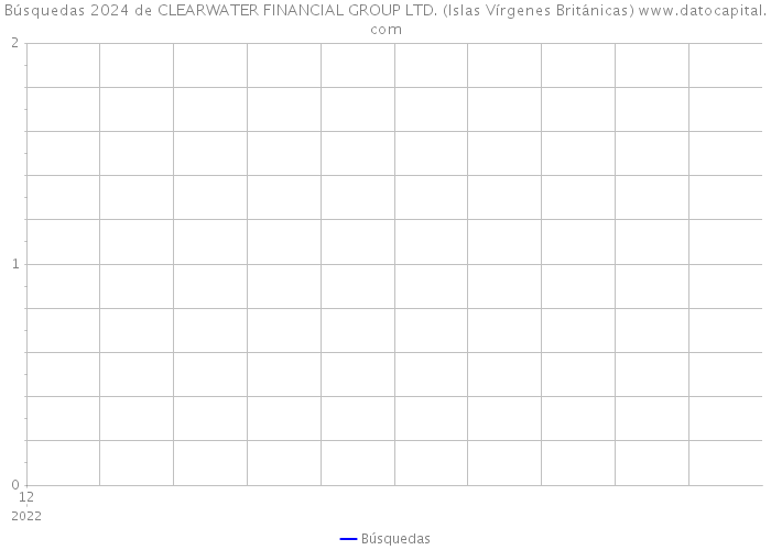 Búsquedas 2024 de CLEARWATER FINANCIAL GROUP LTD. (Islas Vírgenes Británicas) 