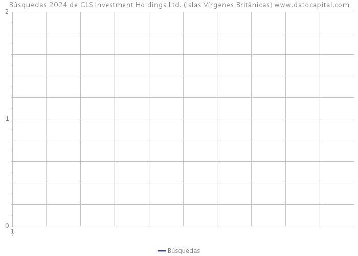Búsquedas 2024 de CLS Investment Holdings Ltd. (Islas Vírgenes Británicas) 