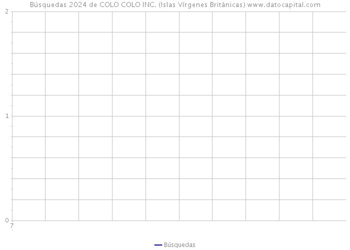 Búsquedas 2024 de COLO COLO INC. (Islas Vírgenes Británicas) 