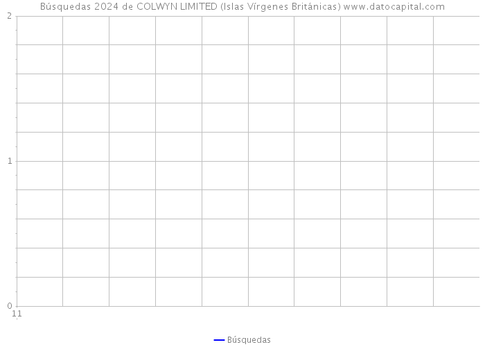 Búsquedas 2024 de COLWYN LIMITED (Islas Vírgenes Británicas) 