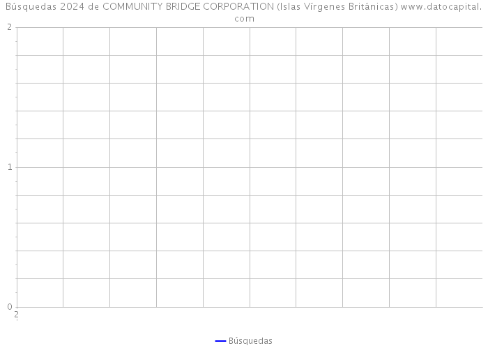 Búsquedas 2024 de COMMUNITY BRIDGE CORPORATION (Islas Vírgenes Británicas) 