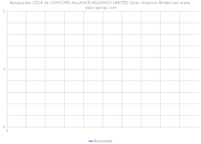 Búsquedas 2024 de CONCORD ALLIANCE HOLDINGS LIMITED (Islas Vírgenes Británicas) 