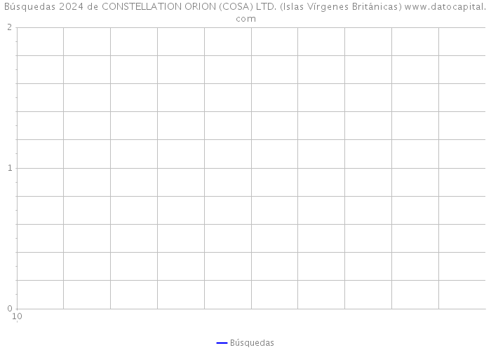 Búsquedas 2024 de CONSTELLATION ORION (COSA) LTD. (Islas Vírgenes Británicas) 