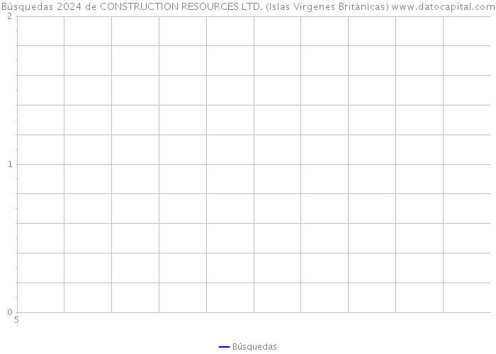 Búsquedas 2024 de CONSTRUCTION RESOURCES LTD. (Islas Vírgenes Británicas) 