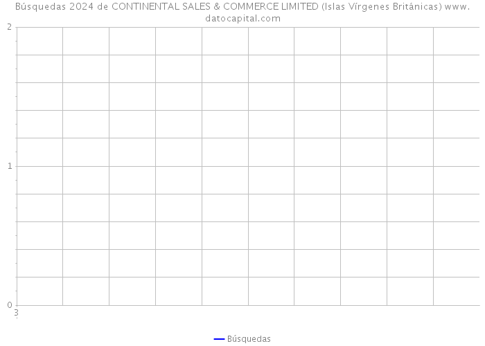 Búsquedas 2024 de CONTINENTAL SALES & COMMERCE LIMITED (Islas Vírgenes Británicas) 
