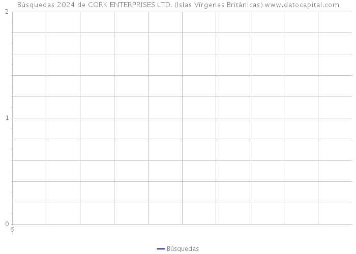 Búsquedas 2024 de CORK ENTERPRISES LTD. (Islas Vírgenes Británicas) 