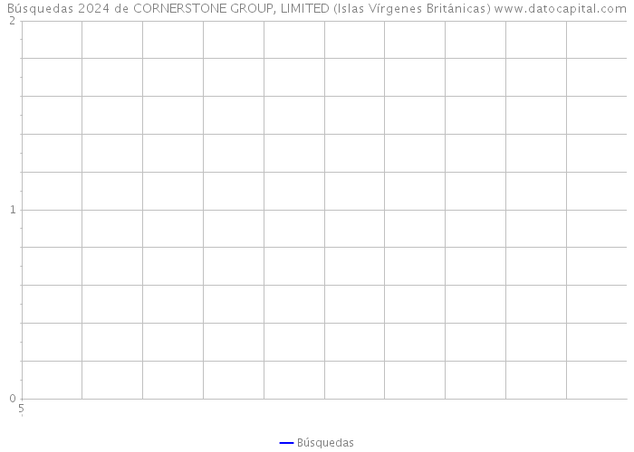 Búsquedas 2024 de CORNERSTONE GROUP, LIMITED (Islas Vírgenes Británicas) 