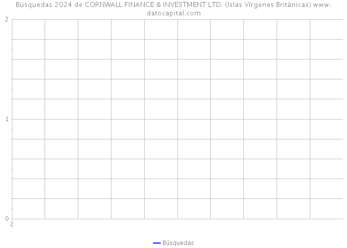 Búsquedas 2024 de CORNWALL FINANCE & INVESTMENT LTD. (Islas Vírgenes Británicas) 