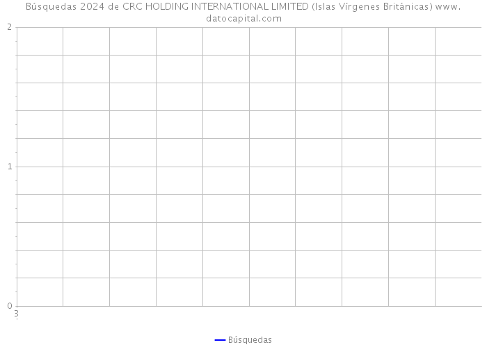 Búsquedas 2024 de CRC HOLDING INTERNATIONAL LIMITED (Islas Vírgenes Británicas) 
