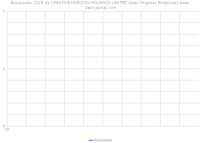 Búsquedas 2024 de CREATIVE HORIZON HOLDINGS LIMITED (Islas Vírgenes Británicas) 