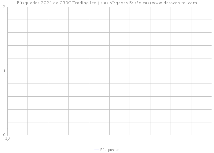Búsquedas 2024 de CRRC Trading Ltd (Islas Vírgenes Británicas) 