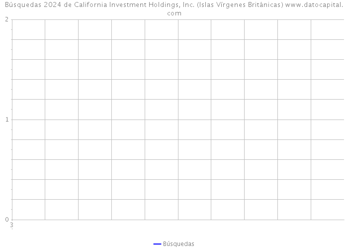 Búsquedas 2024 de California Investment Holdings, Inc. (Islas Vírgenes Británicas) 
