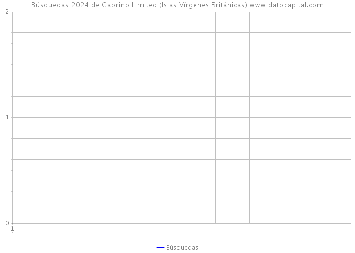 Búsquedas 2024 de Caprino Limited (Islas Vírgenes Británicas) 