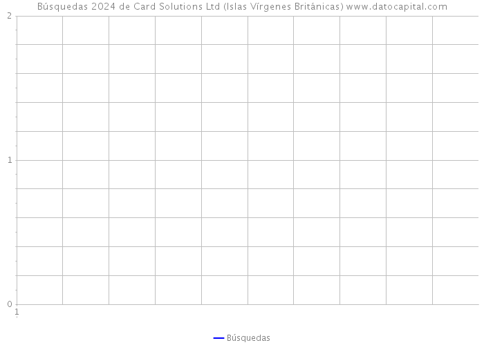 Búsquedas 2024 de Card Solutions Ltd (Islas Vírgenes Británicas) 