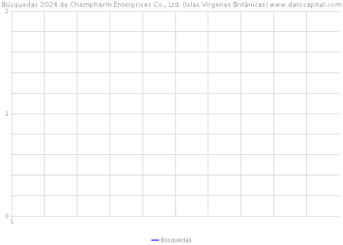 Búsquedas 2024 de Chempharm Enterprises Co., Ltd. (Islas Vírgenes Británicas) 