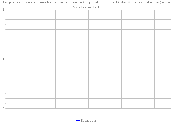 Búsquedas 2024 de China Reinsurance Finance Corporation Limited (Islas Vírgenes Británicas) 