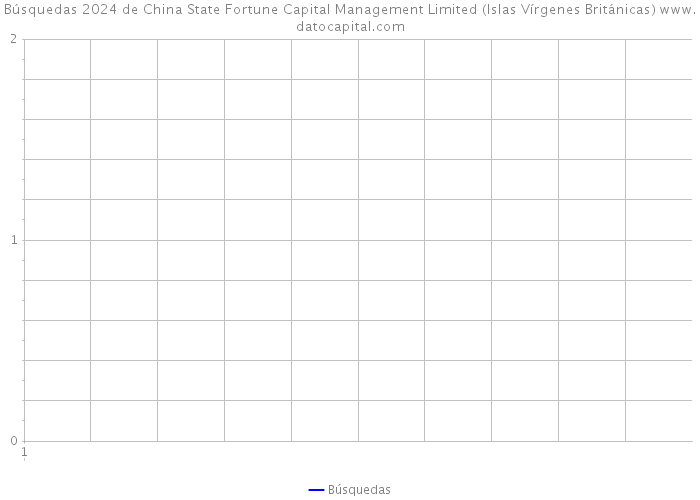 Búsquedas 2024 de China State Fortune Capital Management Limited (Islas Vírgenes Británicas) 