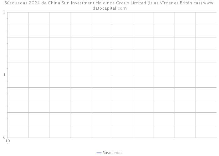 Búsquedas 2024 de China Sun Investment Holdings Group Limited (Islas Vírgenes Británicas) 