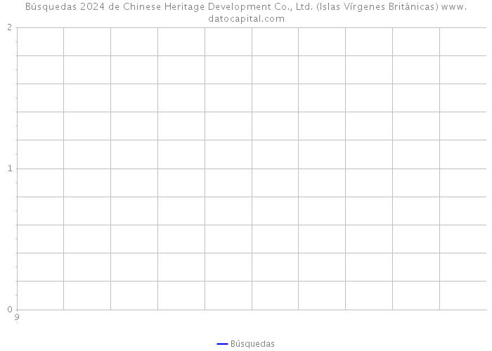 Búsquedas 2024 de Chinese Heritage Development Co., Ltd. (Islas Vírgenes Británicas) 