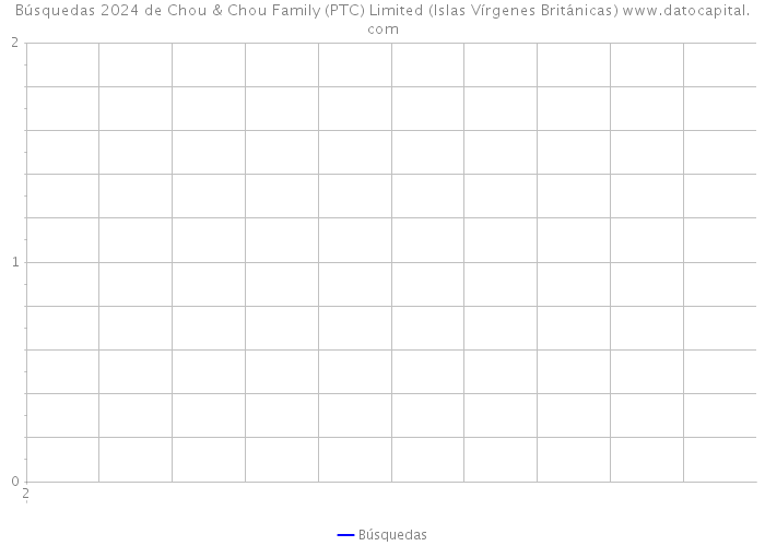 Búsquedas 2024 de Chou & Chou Family (PTC) Limited (Islas Vírgenes Británicas) 