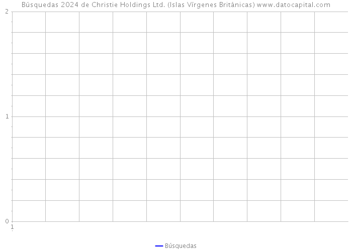 Búsquedas 2024 de Christie Holdings Ltd. (Islas Vírgenes Británicas) 