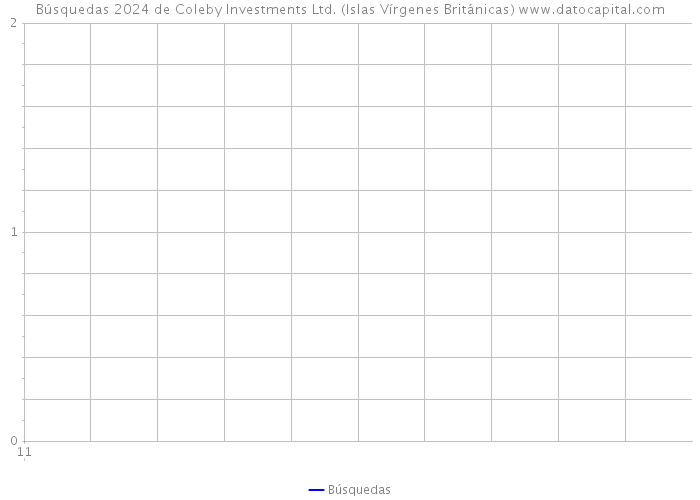Búsquedas 2024 de Coleby Investments Ltd. (Islas Vírgenes Británicas) 