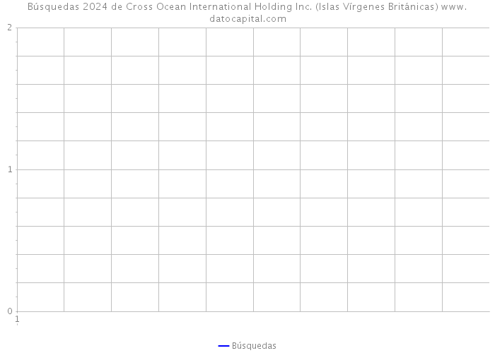 Búsquedas 2024 de Cross Ocean International Holding Inc. (Islas Vírgenes Británicas) 