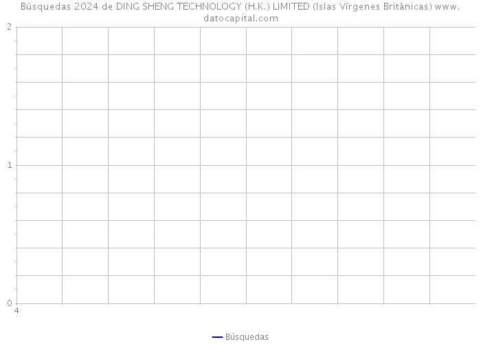 Búsquedas 2024 de DING SHENG TECHNOLOGY (H.K.) LIMITED (Islas Vírgenes Británicas) 
