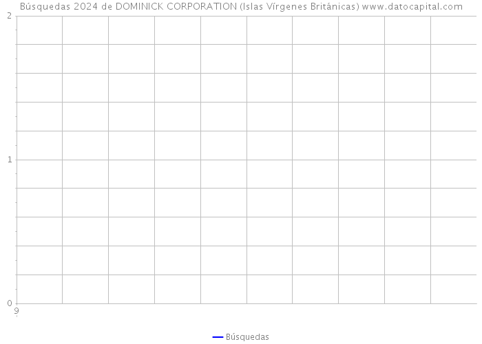 Búsquedas 2024 de DOMINICK CORPORATION (Islas Vírgenes Británicas) 
