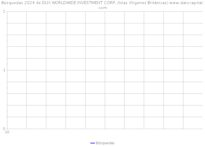 Búsquedas 2024 de DUX WORLDWIDE INVESTMENT CORP. (Islas Vírgenes Británicas) 