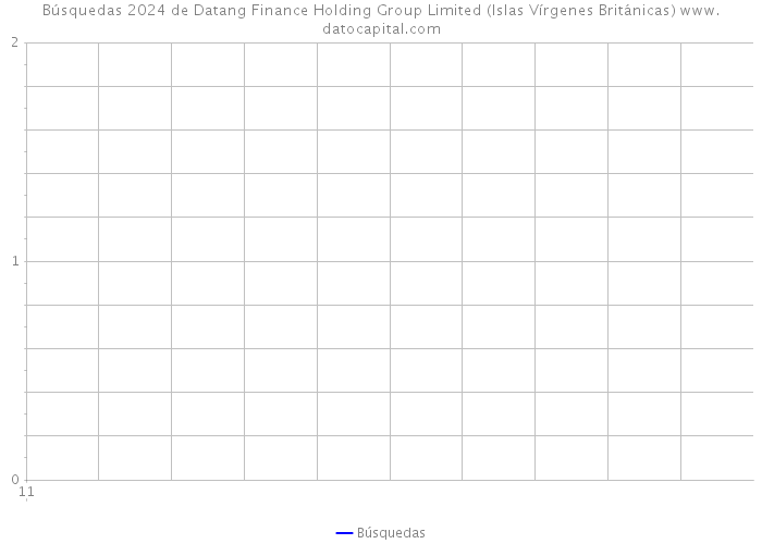 Búsquedas 2024 de Datang Finance Holding Group Limited (Islas Vírgenes Británicas) 