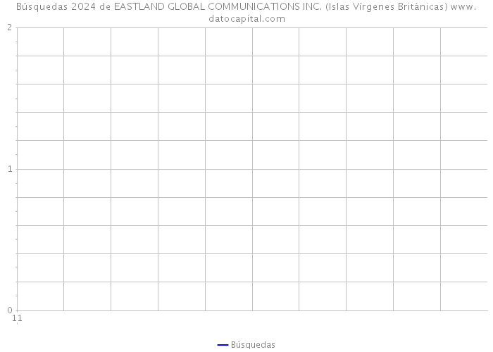 Búsquedas 2024 de EASTLAND GLOBAL COMMUNICATIONS INC. (Islas Vírgenes Británicas) 