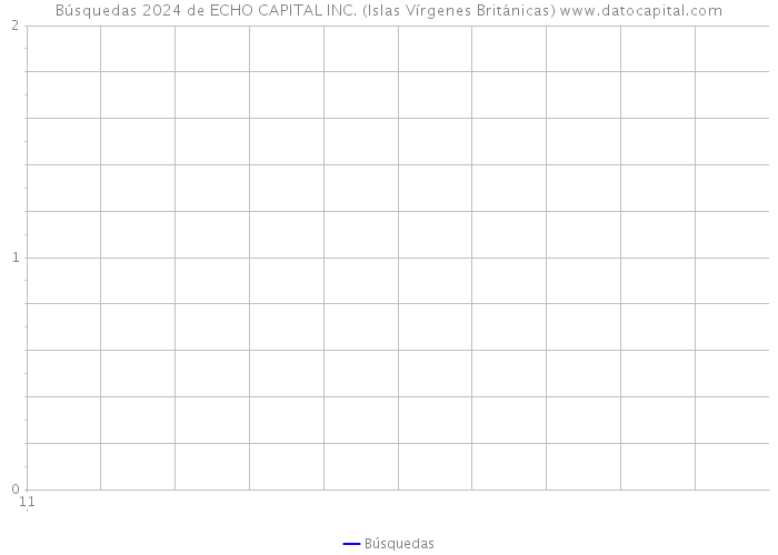 Búsquedas 2024 de ECHO CAPITAL INC. (Islas Vírgenes Británicas) 