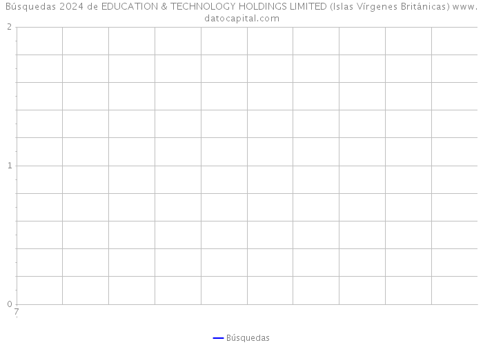 Búsquedas 2024 de EDUCATION & TECHNOLOGY HOLDINGS LIMITED (Islas Vírgenes Británicas) 