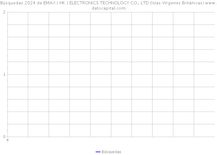 Búsquedas 2024 de EMAX ( HK ) ELECTRONICS TECHNOLOGY CO., LTD (Islas Vírgenes Británicas) 