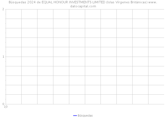 Búsquedas 2024 de EQUAL HONOUR INVESTMENTS LIMITED (Islas Vírgenes Británicas) 