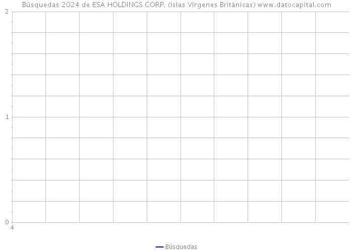 Búsquedas 2024 de ESA HOLDINGS CORP. (Islas Vírgenes Británicas) 