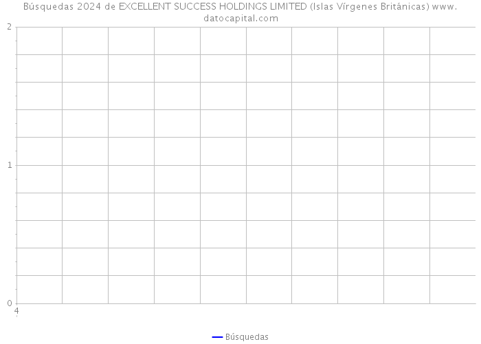 Búsquedas 2024 de EXCELLENT SUCCESS HOLDINGS LIMITED (Islas Vírgenes Británicas) 