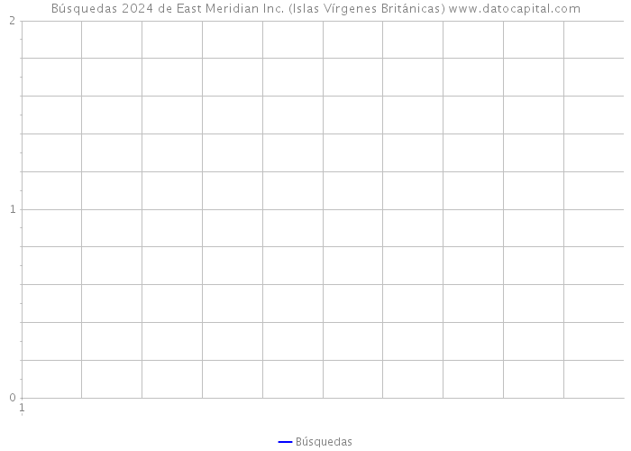 Búsquedas 2024 de East Meridian Inc. (Islas Vírgenes Británicas) 