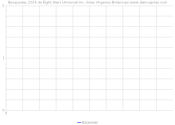 Búsquedas 2024 de Eight Stars Universal Inc. (Islas Vírgenes Británicas) 