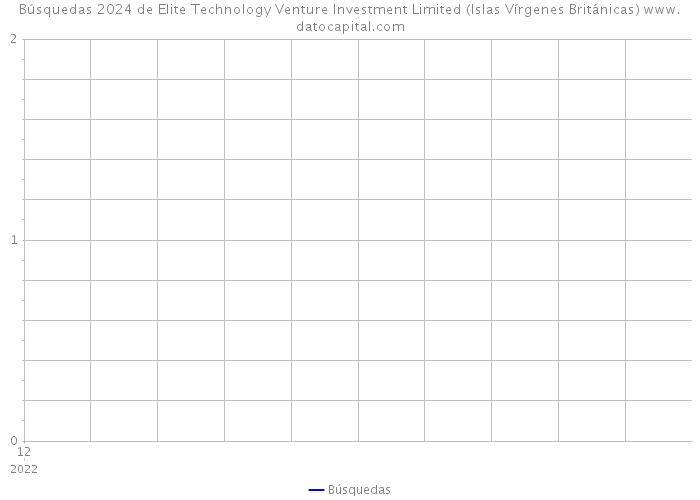 Búsquedas 2024 de Elite Technology Venture Investment Limited (Islas Vírgenes Británicas) 