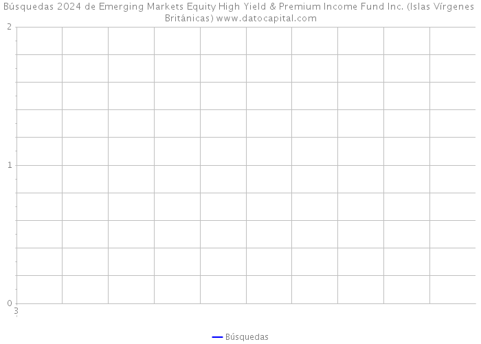 Búsquedas 2024 de Emerging Markets Equity High Yield & Premium Income Fund Inc. (Islas Vírgenes Británicas) 