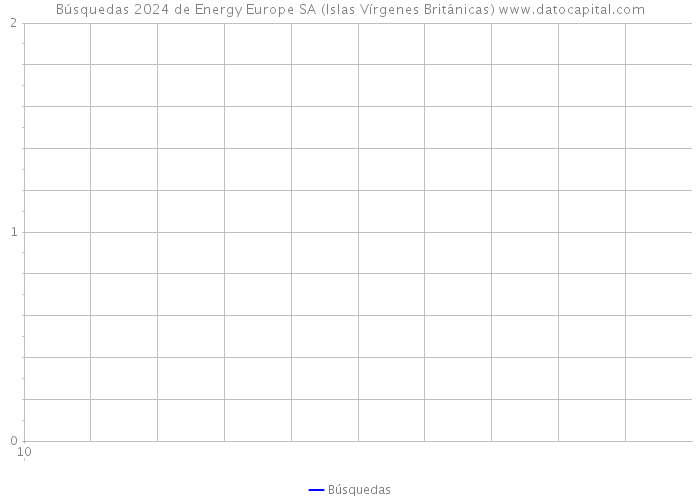 Búsquedas 2024 de Energy Europe SA (Islas Vírgenes Británicas) 