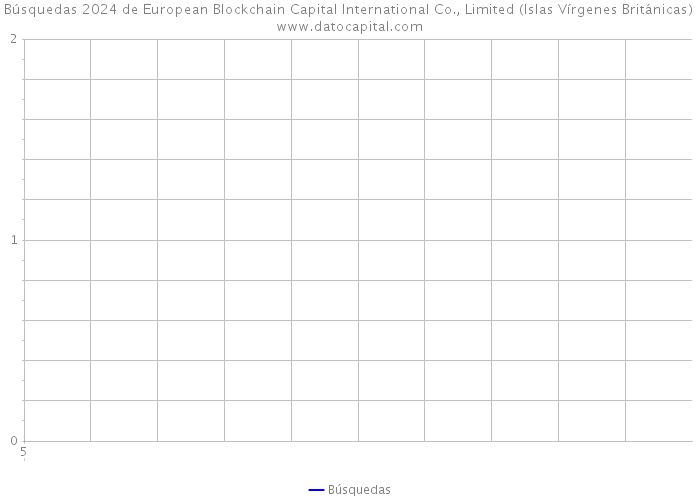 Búsquedas 2024 de European Blockchain Capital International Co., Limited (Islas Vírgenes Británicas) 